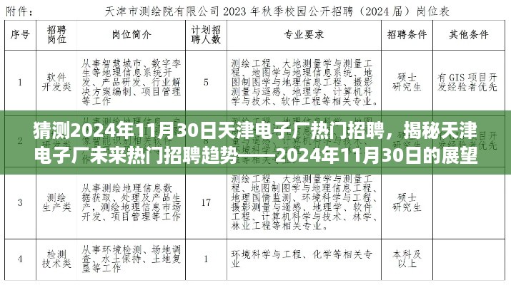 揭秘天津电子厂未来招聘趋势，2024年热门岗位预测与展望（仅针对天津电子厂）