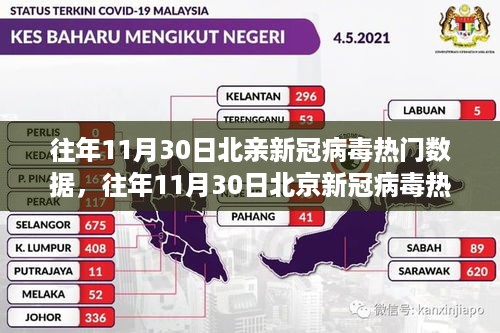 往年11月30日北京新冠病毒热门数据分析概览