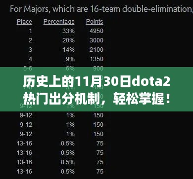 历史上的11月30日Dota2出分机制详解，掌握热门出分机制与操作指南