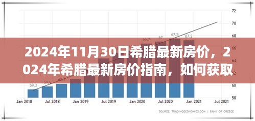 2024年希腊房价指南，最新房价信息解读与获取方式（初学者与进阶用户必备）