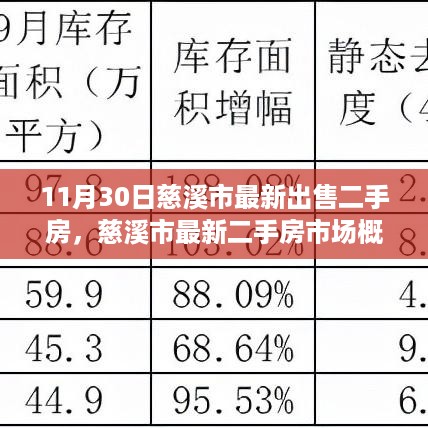 慈溪市最新二手房市场概览及精选房源解析（11月30日）