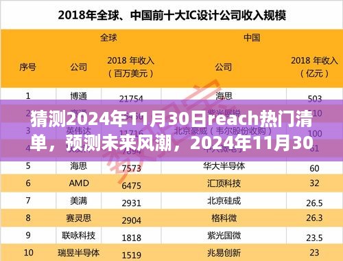 揭秘未来风潮，预测与准备迎接2024年11月30日的热门趋势清单