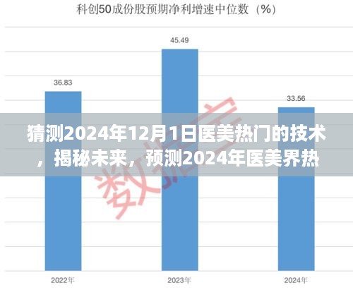 揭秘未来医美潮流风向标，预测2024年医美界热门技术揭秘与潮流引领者