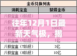 揭秘往年12月1日极端天气背后的科技新品，智能气象站引领未来生活新纪元