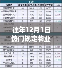 往年12月1日物业服务项目热门规定与行业趋势深度解读