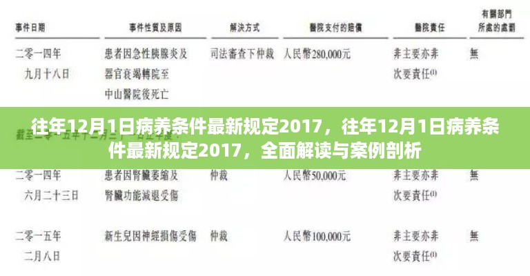 建议，往年病养条件最新规定解读与案例剖析（2017年）解析及探讨。这个标题涵盖了您提供的主题内容，包括往年病养条件的最新规定解读和案例剖析，同时明确了年份为2017年。