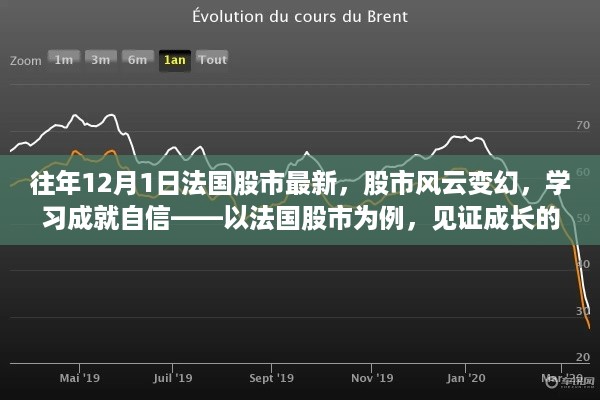 见证成长力量，法国股市风云变幻下的学习自信之路