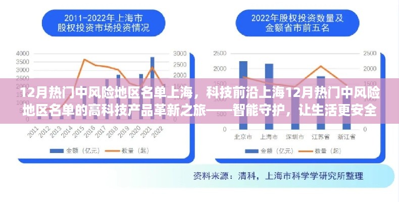 上海中风险地区名单下的科技革新之旅，智能守护，生活安全与便捷并行