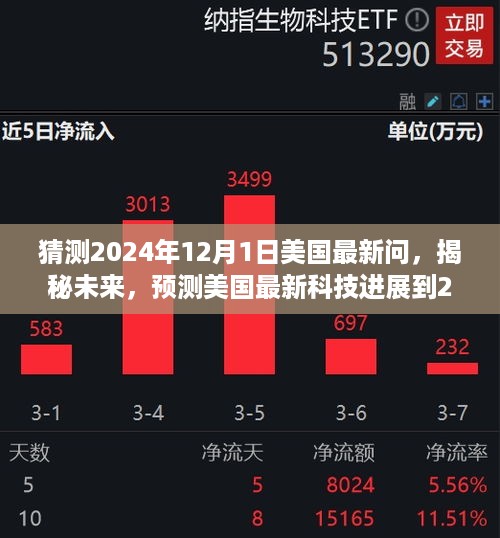 揭秘未来科技进展，预测美国至2024年的最新科技动态与揭秘未来猜测报告