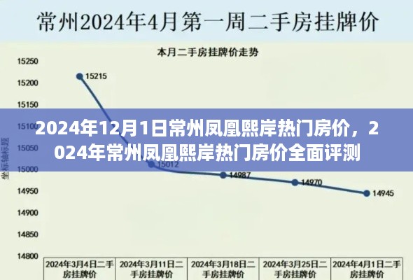 2024年常州凤凰熙岸热门房价全面评测与解析