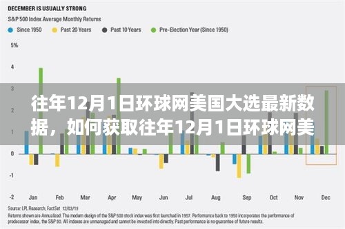 环球网美国大选最新数据获取指南，历年12月1日详细步骤解析