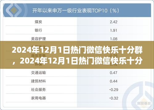 社交狂欢背后的利弊，透视微信快乐十分群的背后