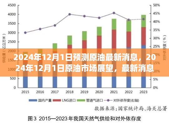 2024年12月1日原油市场展望与最新消息汇总