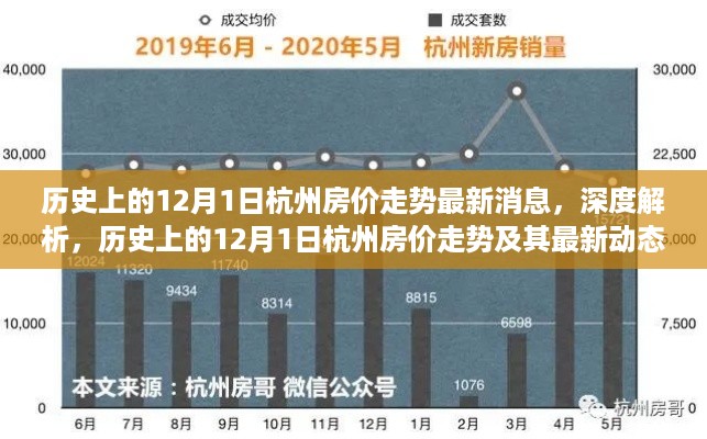 深度解析，历史上的12月1日杭州房价走势揭秘与最新动态播报