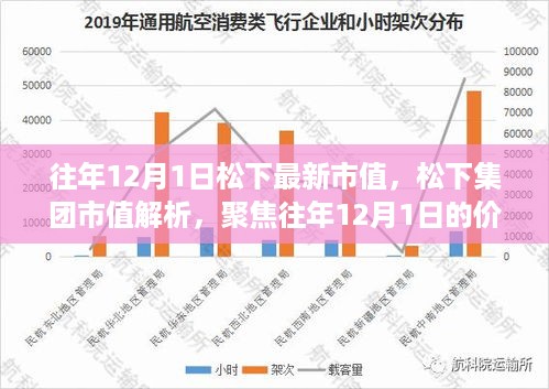 松下集团市值解析，历年12月1日的价值波动与未来展望