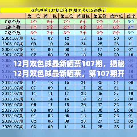 揭秘第107期双色球晒票，开奖分析与预测，最新动态尽在掌握！