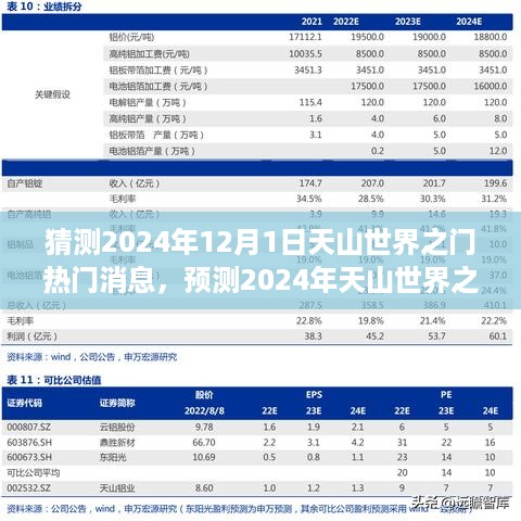 揭秘天山世界之门三大看点，深度预测即将到来的热门消息（2024年）