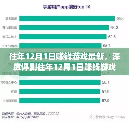 往年12月1日赚钱游戏全面解析，特性、体验、竞品对比与用户群体深度分析