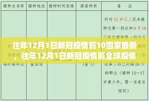 全球疫情最严重十个国家新冠疫情前最新状况全面评测（往年12月1日数据）