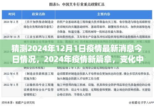 2024年疫情新篇章，变化中的学习与生活，今日最新动态与未来展望