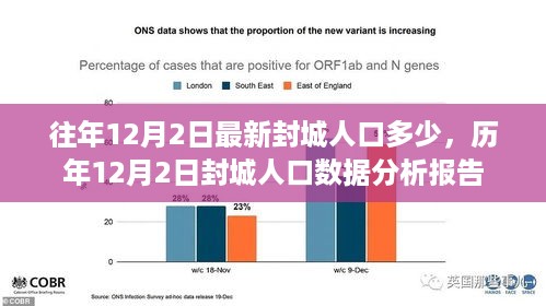 历年与最新数据解读，12月2日封城人口数据分析报告及趋势预测