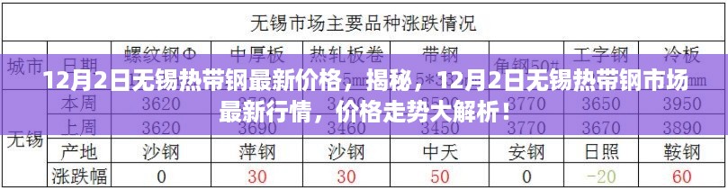 揭秘无锡热带钢市场最新行情，12月2日价格走势深度解析