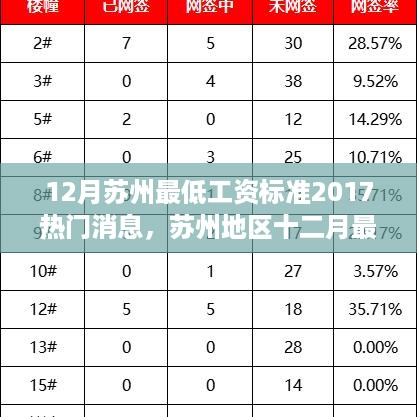 苏州最低工资标准深度解读，最新消息与竞品分析（十二月版）