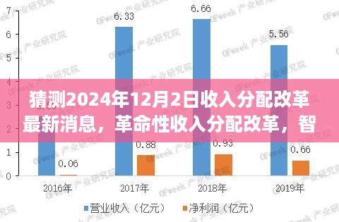 智能时代收入分配改革与最新科技重塑财富格局展望，革命性消息与产品介绍，2024年12月2日更新