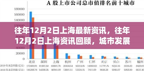 上海往年12月2日资讯回顾，多维度视角下的城市发展动态与观点分享