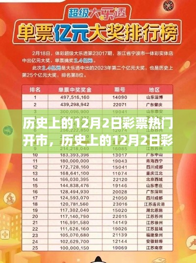 历史上的12月2日彩票开市，梦想起航与变化的力量