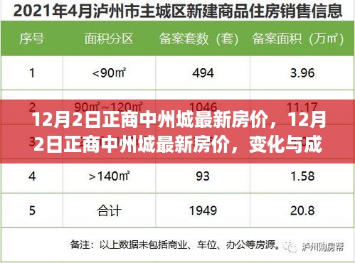 正商中州城最新房价揭秘，变化与成长，励志购房之旅启程