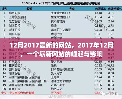 2017年12月崭新网站的崛起及其影响力