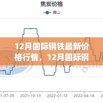 12月国际钢铁价格行情全面解析与评测