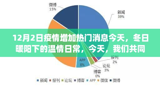 冬日暖阳下的抗疫日常，今日疫情最新消息与共同面对的挑战