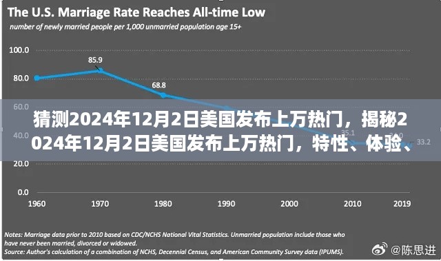 揭秘，2024年12月2日美国发布上万热门事件——特性、体验、竞品对比及用户洞察分析