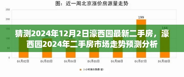 濠西园2024年二手房市场走势预测及最新房源猜测