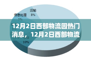 12月2日西部物流园全方位测评，特性、体验、竞品对比及用户群体深度分析