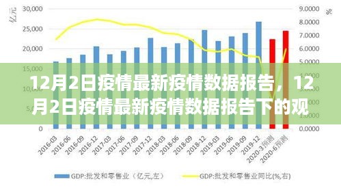 关于疫情最新数据报告的观察与思考，某某观点探析（基于12月2日数据）