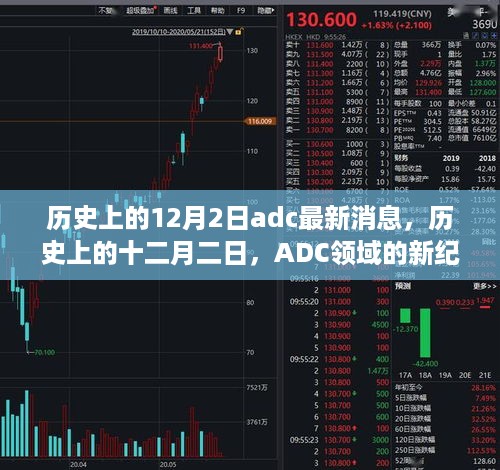 历史上的十二月二日，ADC领域的新纪元最新消息