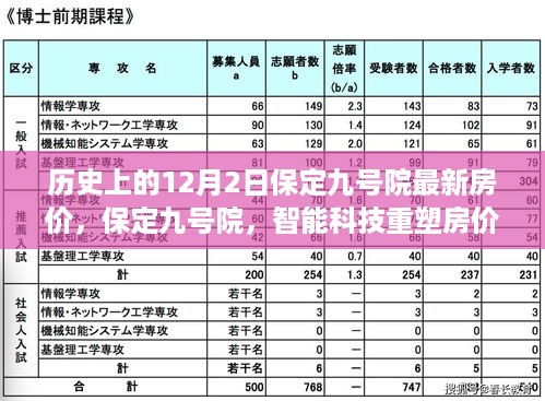 保定九号院智能科技重塑房价格局，历史房价回顾与未来居住新纪元体验