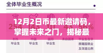 揭秘最新12月2日币邀请码，开启学习变革之旅，掌握未来之门，成就自信与成就感