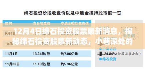 绵石投资最新动态揭秘，股票新消息与小巷深处的特色小店探秘