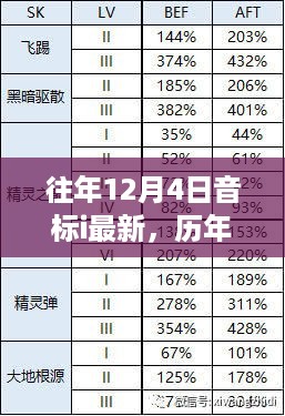 历年12月4日音标i更新趋势与最新发展洞察揭秘