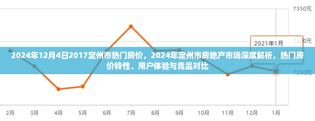 2024年定州市房地产市场深度解析与热门房价特性研究