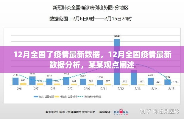 12月全国疫情最新数据分析与观点阐述