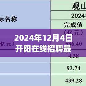 2024年开阳在线招聘新篇章，开启未来之门，学习变化引领自信成就之旅