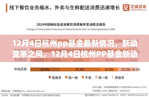 跃动变革之风，杭州PP基金最新动态与成长故事