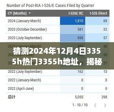 揭秘未来趋势，探索热门地址3355h的预测与动向分析，热门新动向展望2024年12月4日。