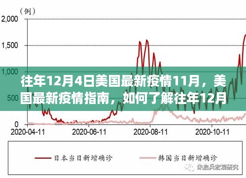 如何了解往年12月4日前美国疫情状况，初学者与进阶用户指南