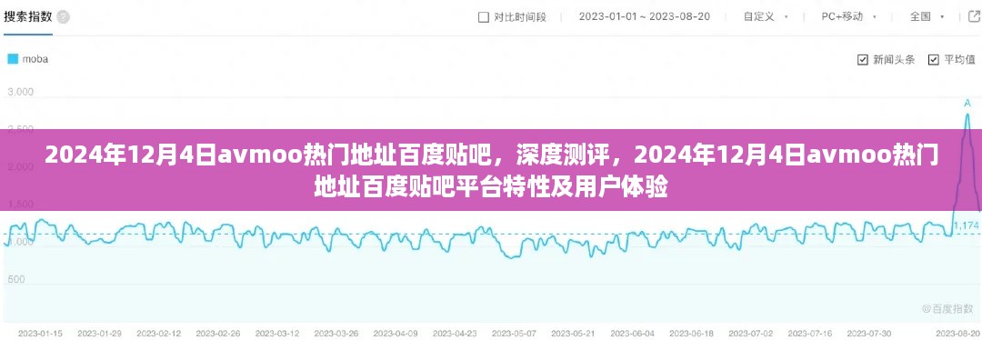 2024年12月4日avmoo百度贴吧热门地址深度测评及用户体验分享